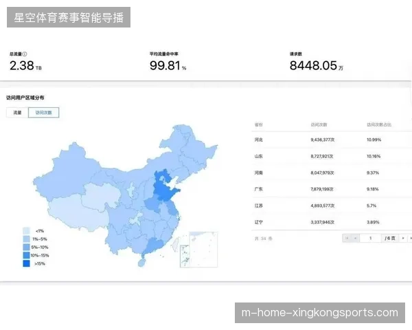智能场馆硬件投入规模持续扩张，为何部分赛事的会员触达效率未随之提升？